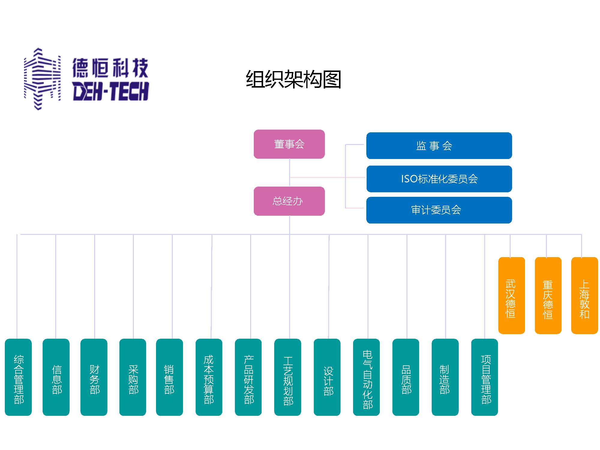 組織架構(gòu)圖_中文.jpg