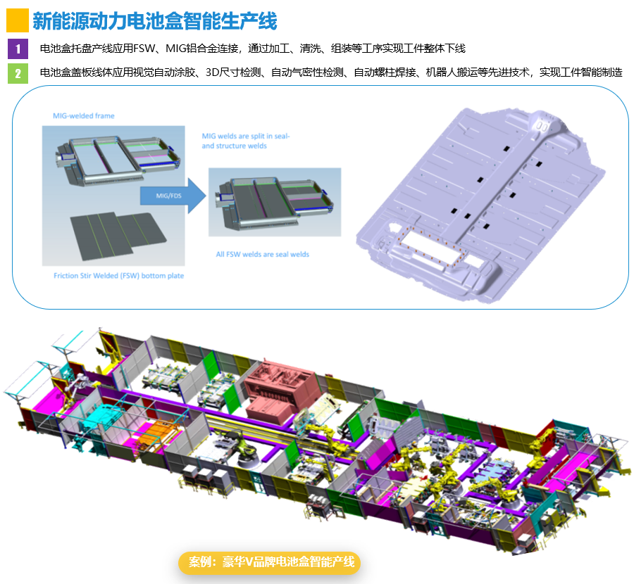 新能源動力電池盒智能生產線1.png